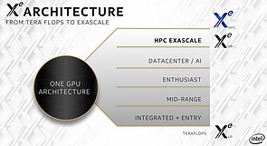 Intel Xe-Architekturen: Xe LP, Xe HP & Xe HPC